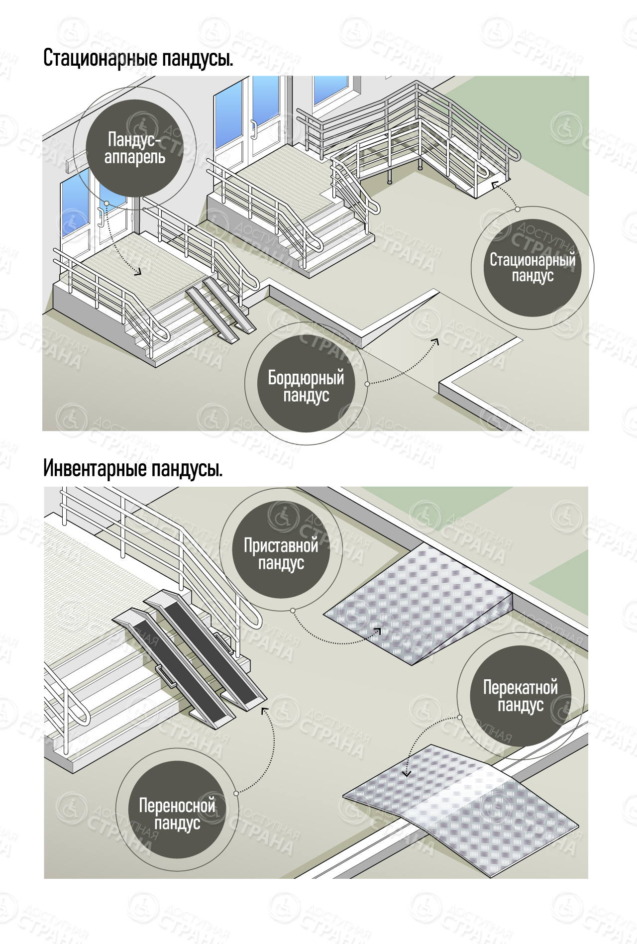 пандусы для инвалидов